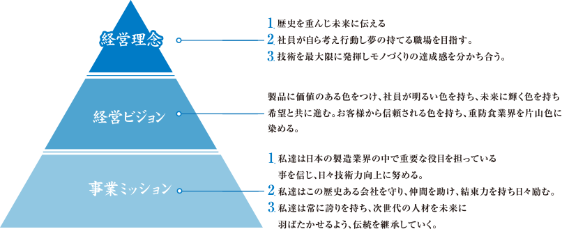 片山プライド